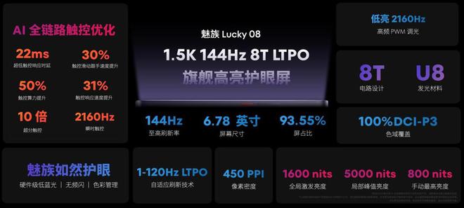 Lucky 08设计灵感源自宇宙星辰k8凯发国际登录星轨科技美学星纪魅族