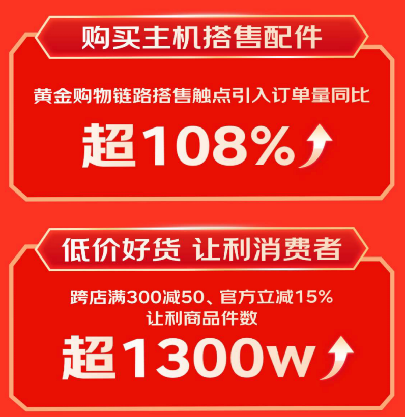 费新趋势 显卡扩展坞成交额同比增长超10倍凯发k8京东1111 3C配件品类引领消(图6)